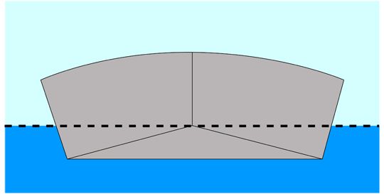 rumpfformen segelboot