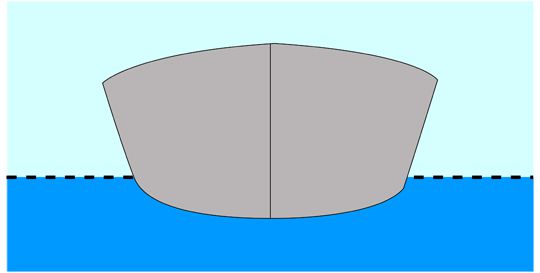 Coque ronde