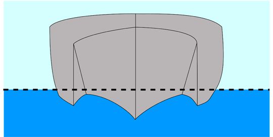 rumpfformen segelyachten