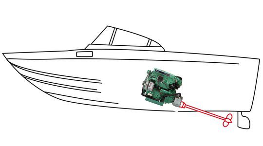 motorboot steuerung erklärung