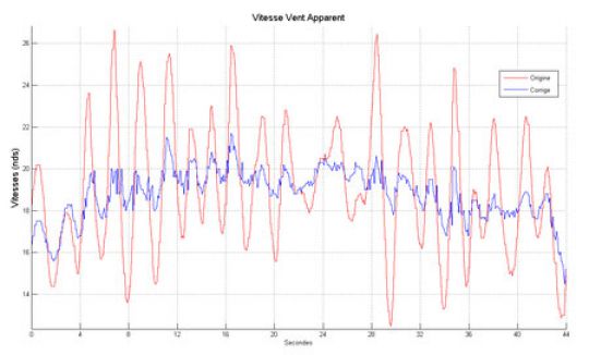 NKE Apparent Wind Monitor