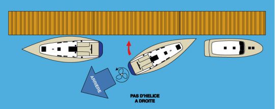 Pas de l'hélice d'un voilier ou d'un bateau à moteur