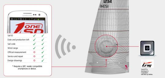OneSails 4T Forte