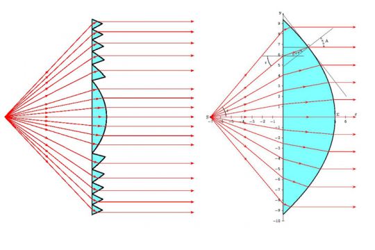 Lentille De Fresnel Carrée 300x300mm PMMA - Concentrateur Solaire Puissant & Loupe Pour Expériences Scientifiques Et Outils De Feu