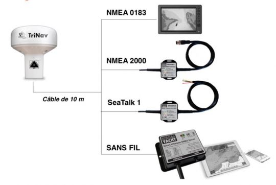 Digital Yacht GPS160