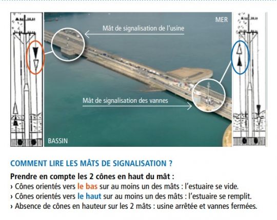 Les cônes de signalisation du sens de l'eau