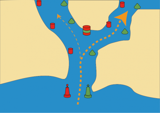 Le chenal principal est à droite