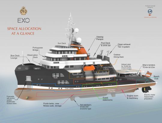 Project Iceberg
