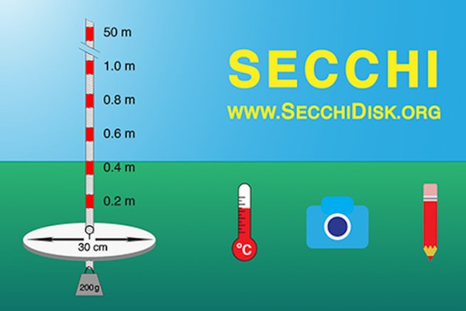 Secchi Scope Die Secchi-Scheibe: Wenn Bootsfahrer zu wissenschaftlichen ...