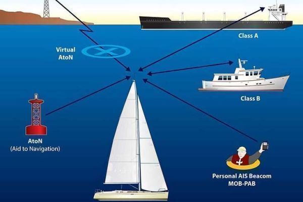 AIS - ein System, das die Seefahrt sicherer macht