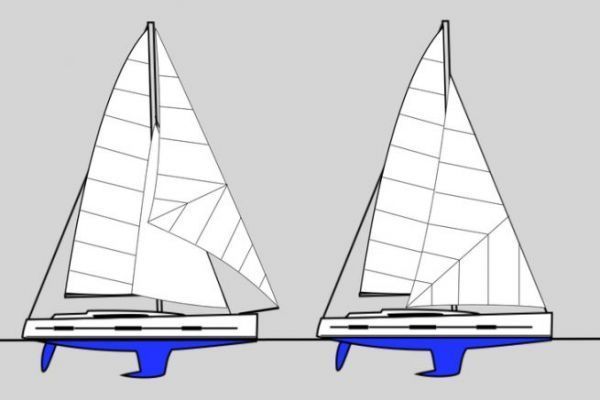 Der Kutter auf der linken Seite gegenber der Sloop auf der rechten Seite